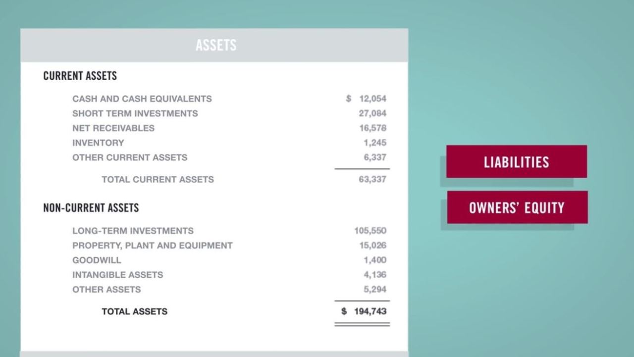 Financial Accounting Online Course Hbs Online